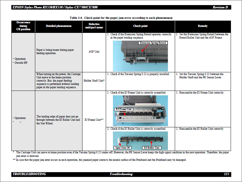 EPSON RX520_RX530_CX7700_CX7800 Service Manual-6 EPSON RX520_RX530_CX7700_CX7800 Service Manual-6